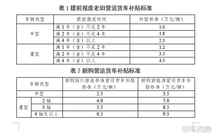 最高补贴14万！深圳2025老旧货车报废更新补贴开始申报