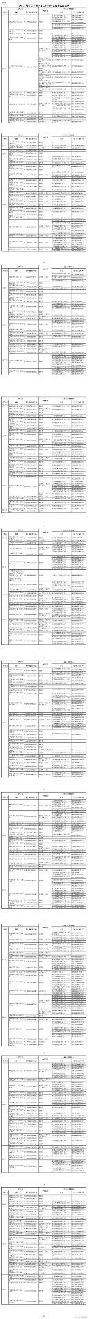 商务部等三部门：2025年度符合申领汽车出口许可证条件企业名单公布