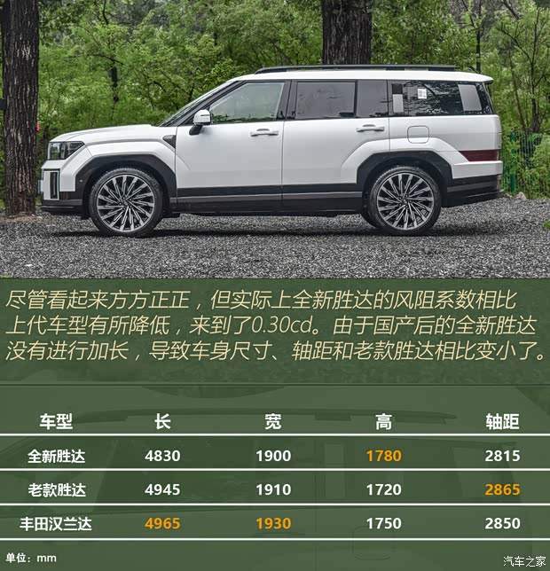 北京现代 胜达 2024款 2.0T 四驱TOP HTRAC