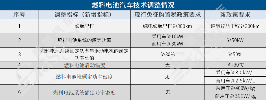 新能源汽车购置税政策门槛再提高，三电技术成关键