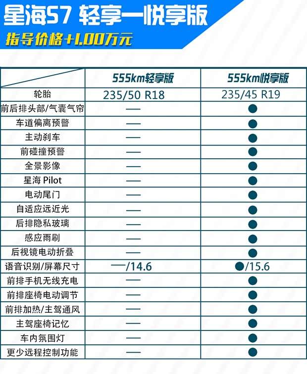 东风风行 星海S7 2024款 555km 悦享版 东风风行 星海S7 2024款 555km 悦享版