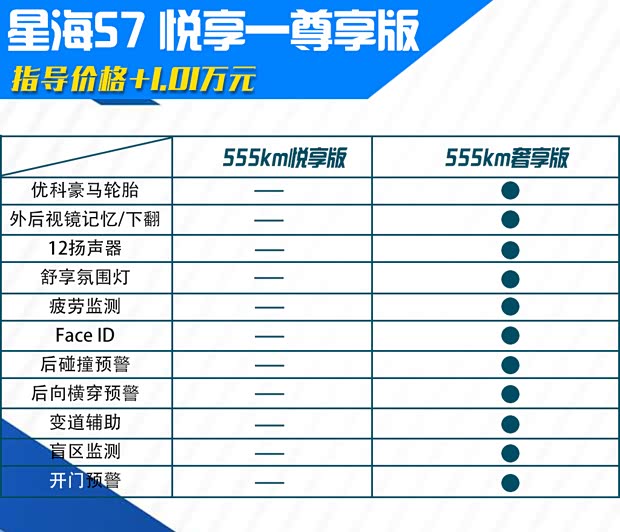 东风风行 星海S7 2024款 555km 悦享版 东风风行 星海S7 2024款 555km 悦享版