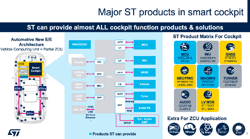芯构全场景，舱享新体验-意法半导体智能座舱整体解决方案介绍