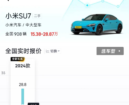 小米二手车乱象加剧：半年贬值5万，车商直呼不敢收