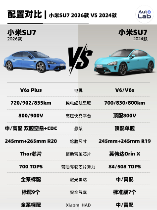 “老朋友”已打上门，新一代小米SU7这次还能封神吗