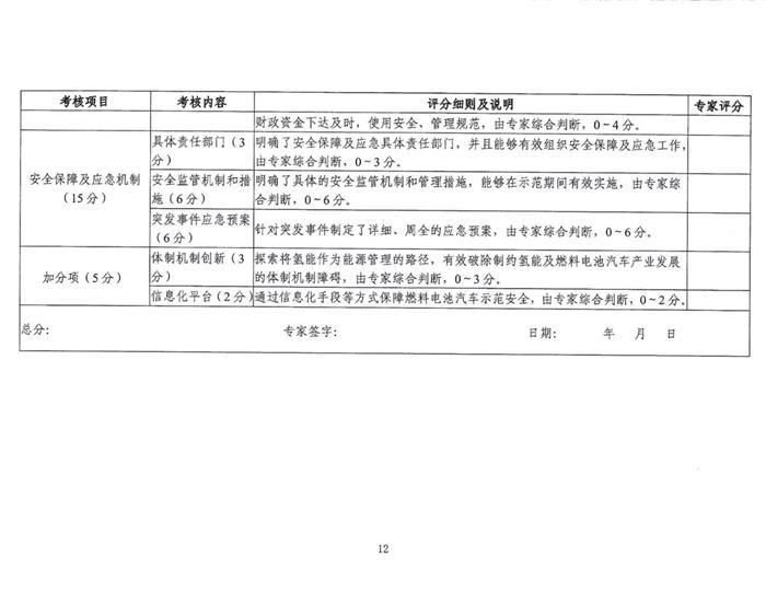 五部委：北京上海广东启动燃料电池汽车示范应用工作