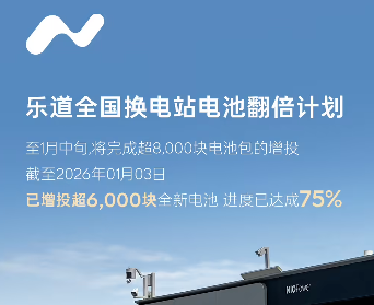 蔚来乐道增投超6000块电池，全国换电站电池翻倍进度达成75%