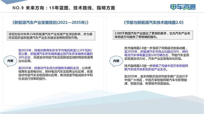 盘点|2020年新能源汽车产业10大利好政策