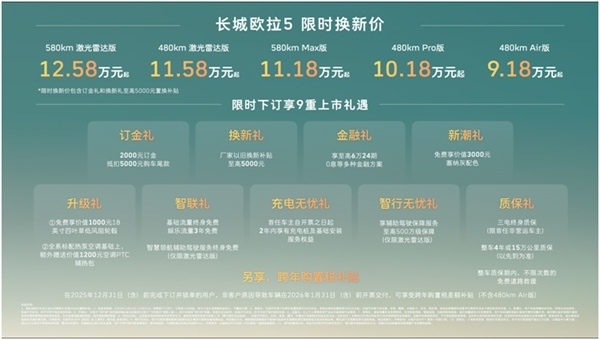 长城全新多动力平台加速全球发展，首款车型欧拉5限时9.18万元起售