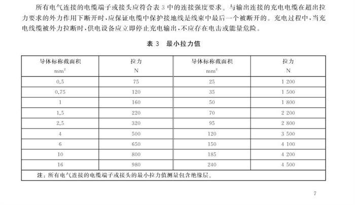 10月1日起实施！国家标准《电动汽车供电设备安全要求及试验规范》