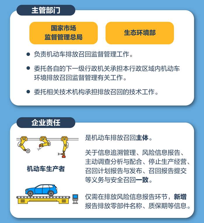 国家市场监督管理总局：7月1日起排放不达标车辆必须召回！