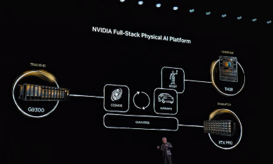 CES 2026：英伟达如何将自动驾驶推向“物理AI”时代？