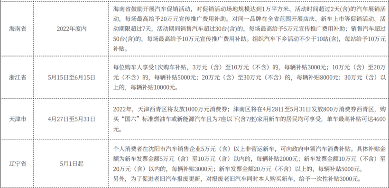 促进汽车消费“暖风”遍地吹