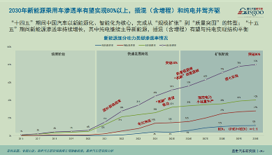 晓莺说 | 十五五中国汽车产业：从规模扩张走向高质量发展