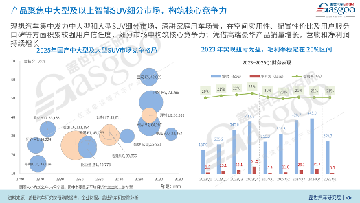 理想的大棋局：增程、纯电与AI的三维角逐