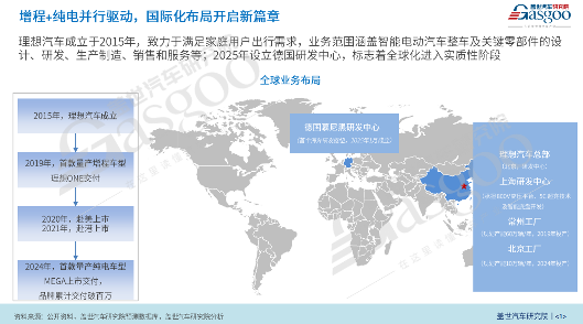 理想的大棋局：增程、纯电与AI的三维角逐