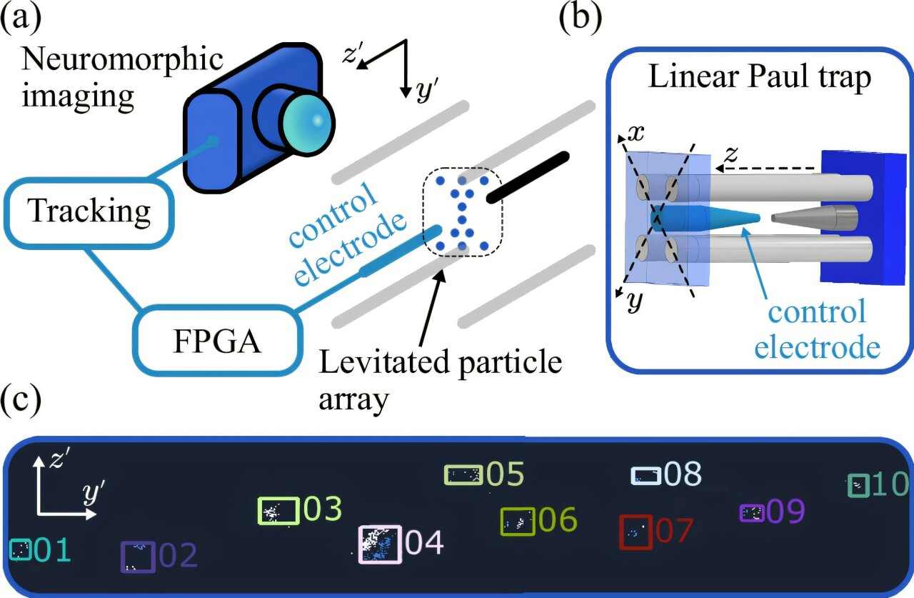 伦敦国王学院研发新型悬浮传感器 有望为暗物质探测和量子传感开辟道路