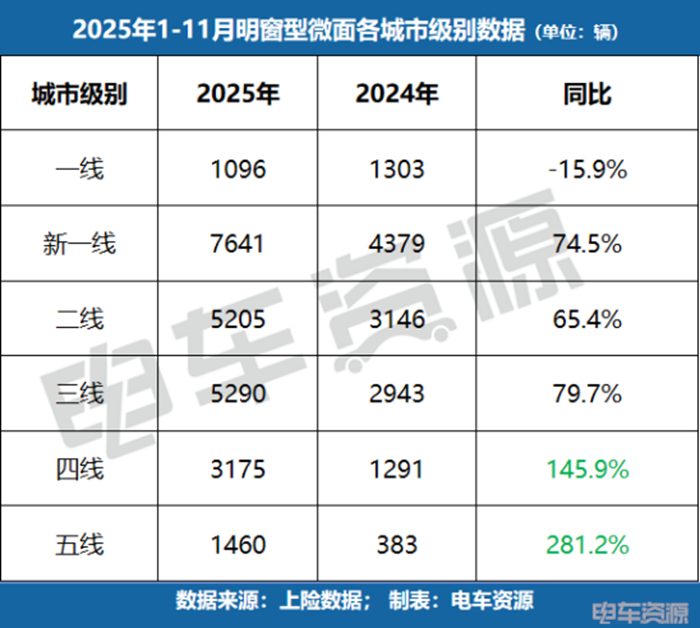 被平台规则“抛弃”的微面，何以在区域逆袭？