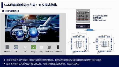 泛亚汽车：变与不变-面向电智化的智能座舱显示演进