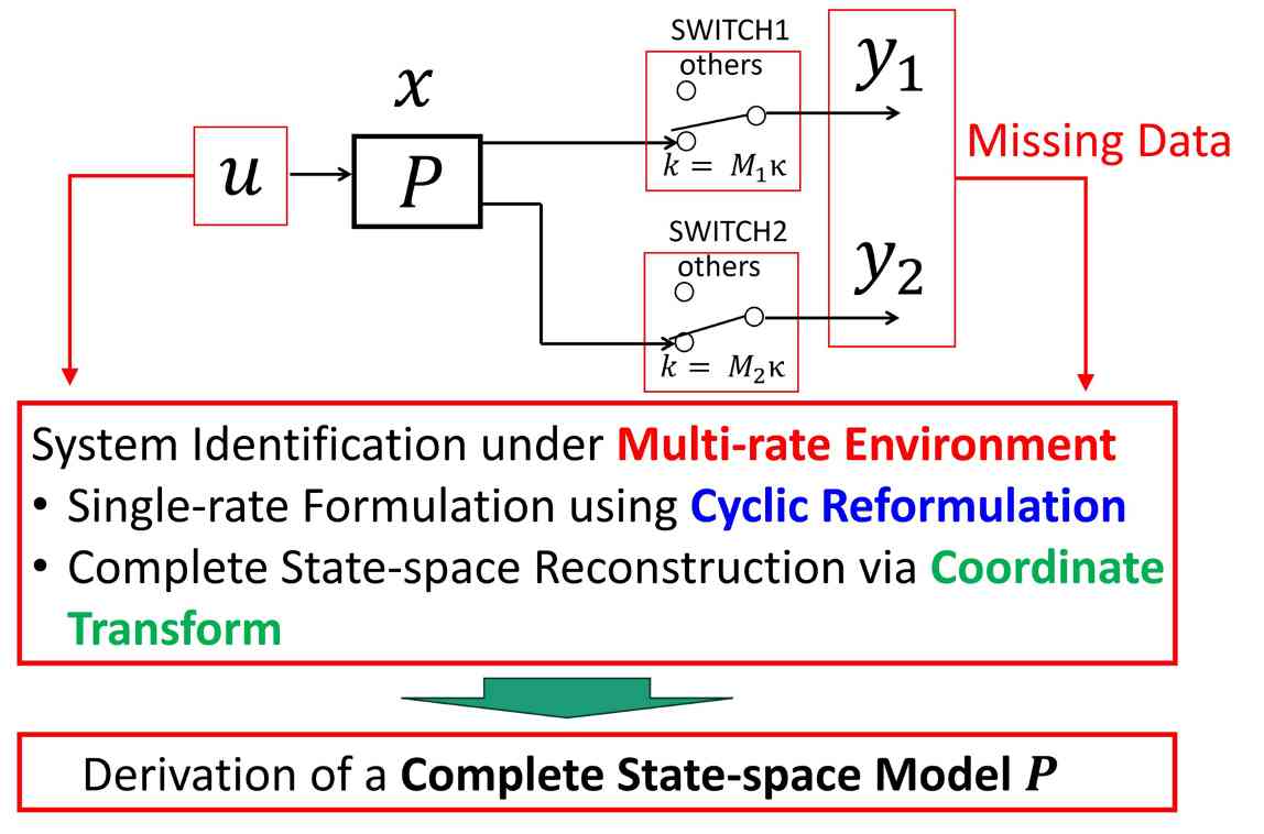 【全球汽车新技术观察】12月上期〡马瑞利推出Affordable 5G RedCap技术 用于车辆远程信息处理；英伟达发布自动驾驶开源AI模型Alpamayo-R1；受蛋清启发，KIMS开发高性能散热复合材料