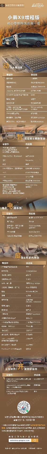 30万级豪华MPV新标杆，小鹏X9增程版核心零部件配套供应商一览