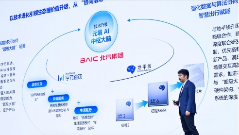 芯片+车企深度“合体”，智能驾驶打响“普及战”